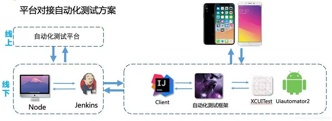 在這裏插入圖片描述