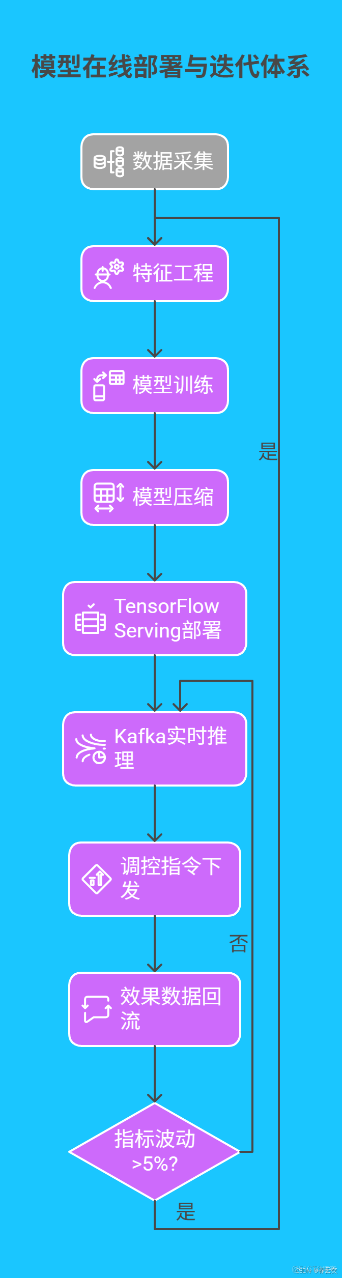 在這裏插入圖片描述