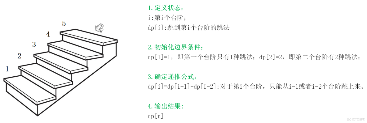 可視化圖解算法73：跳台階（爬樓梯）_力扣