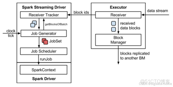 Spark Streaming概述_Streaming