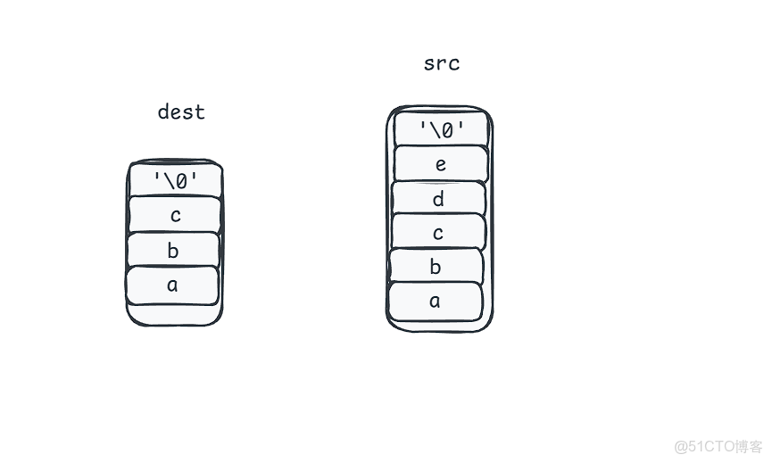 C語言常用庫函數實現（一）_內存拷貝_c語言寫一個函數，完成內存之間的拷貝_bc_02