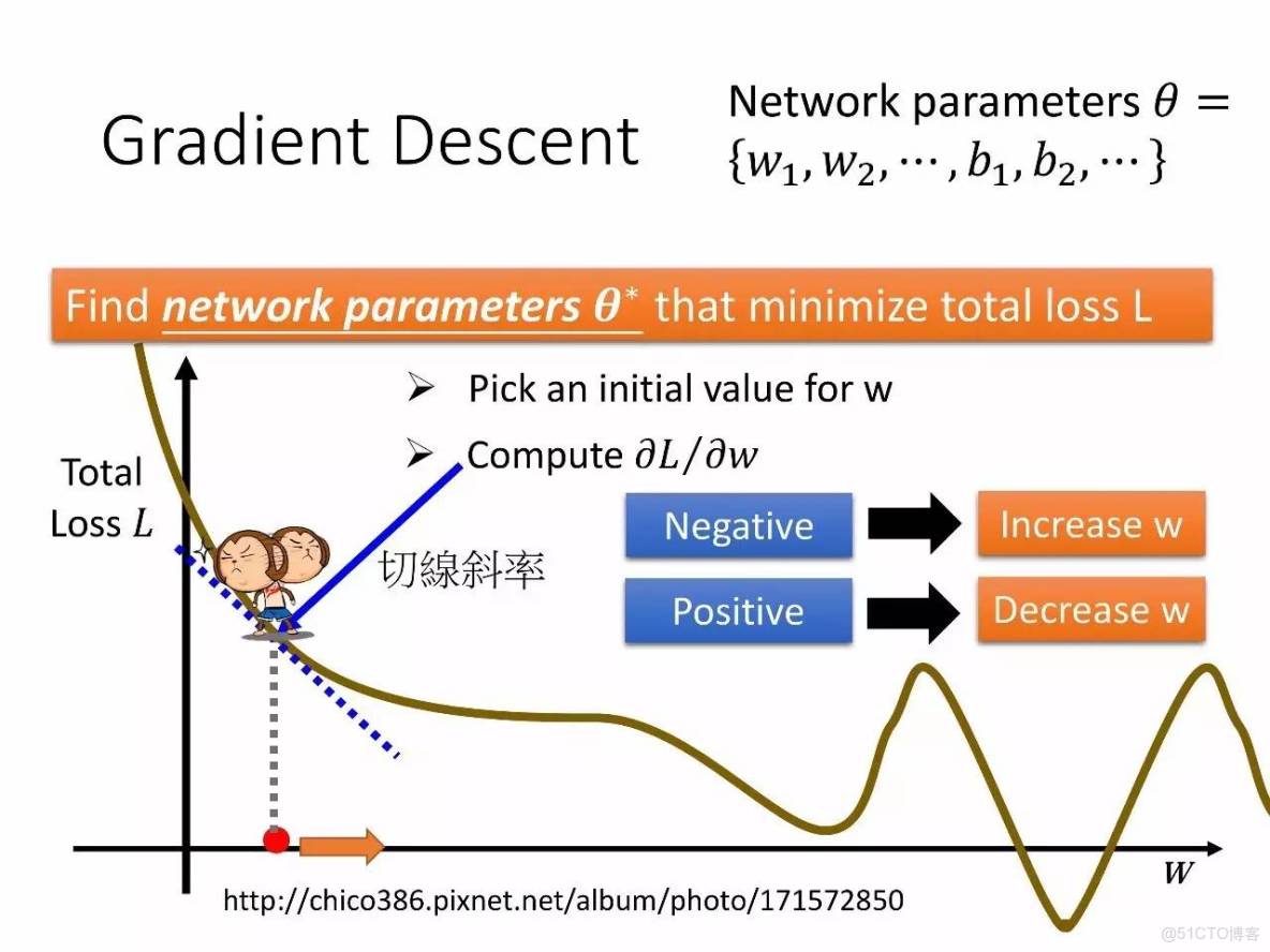 李宏毅深度學習教程 pdf_機器學習_36