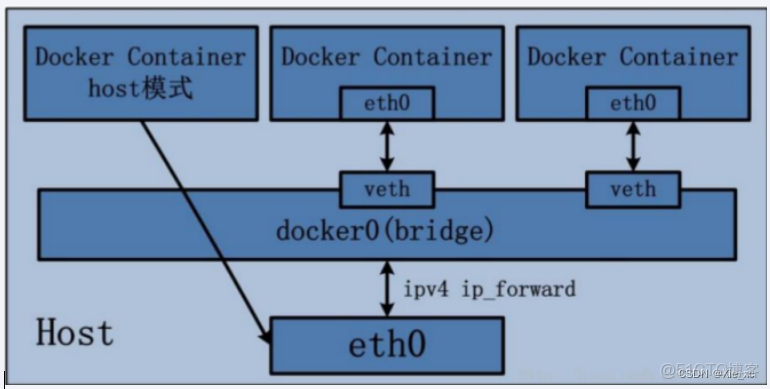 docker2021 docker2021q/embyserver_docker2021_15