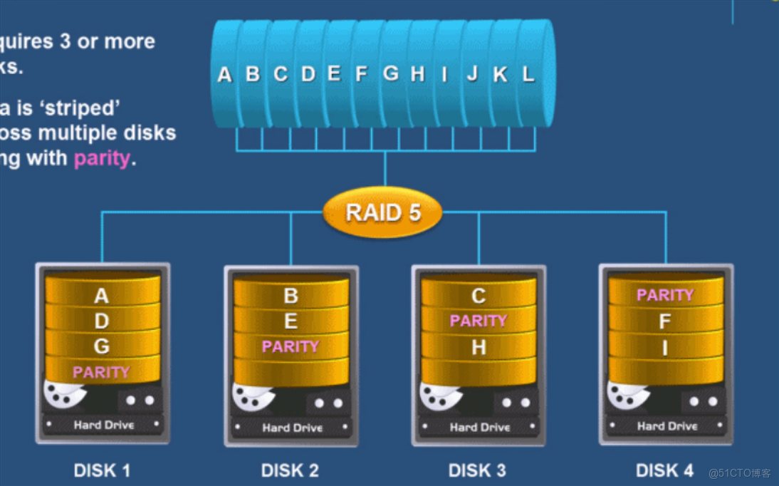 grafana node export full面板中哪個指標是查看磁盤IO的_硬鏈接_13