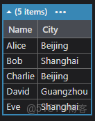 C#中Linq常用方法彙總，一篇能覆蓋99%使用場景_Max_03