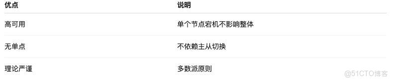 面試官一問 RedLock，我才發現自己以前真的只會用 Redis_加鎖_08