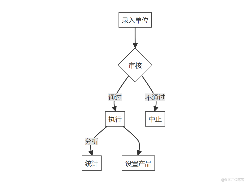 java計算機畢業設計醫療器械銷售電子商城源碼+數據庫+系統+lw文檔+mybatis+運行部署_電子設備商城源碼_#java_05