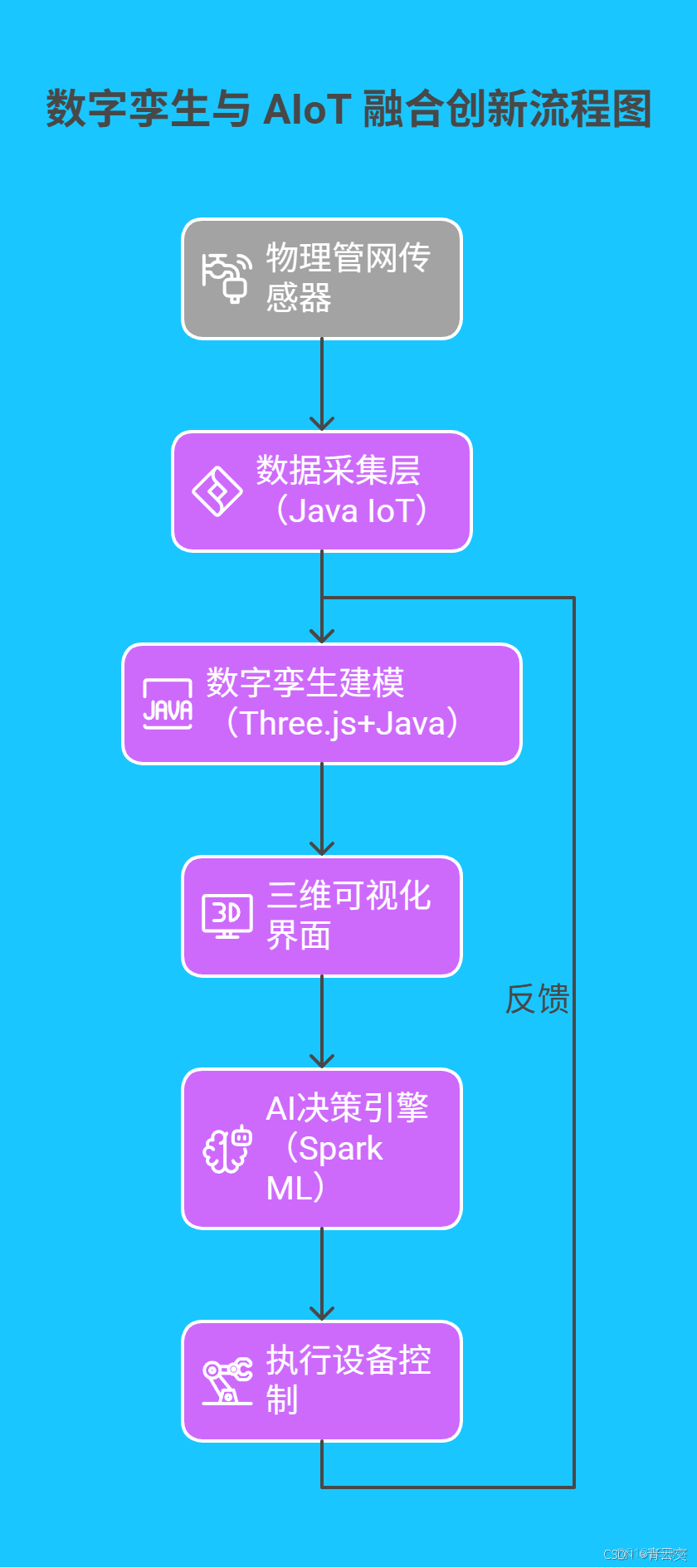 在這裏插入圖片描述