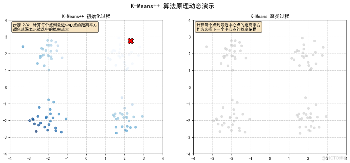 構建AI智能體：四十、K-Means++與RAG的融合創新：智能聚類與檢索增強生成的深度應用_聚類_04