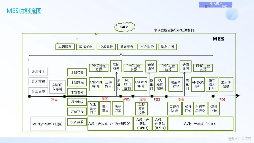IT架構規劃與IT戰略規劃_#應用架構_35