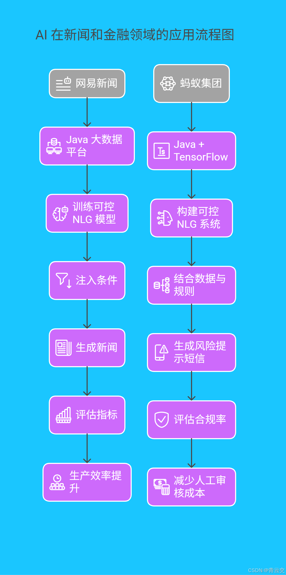 在這裏插入圖片描述