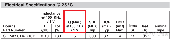 電子元器件基礎知識:電感的結構和特性_51CTO博客_#嵌入式硬件_06