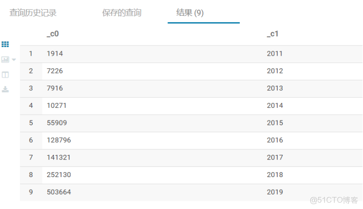hive取上季度最後一天_hive取上季度最後一天_21