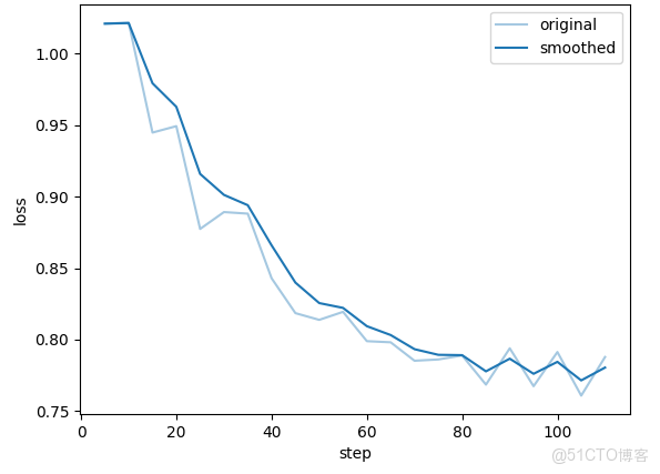 告別深夜批改：用Qwen3-VL大模型打造會“理解”的作文閲卷助手_數據集_03