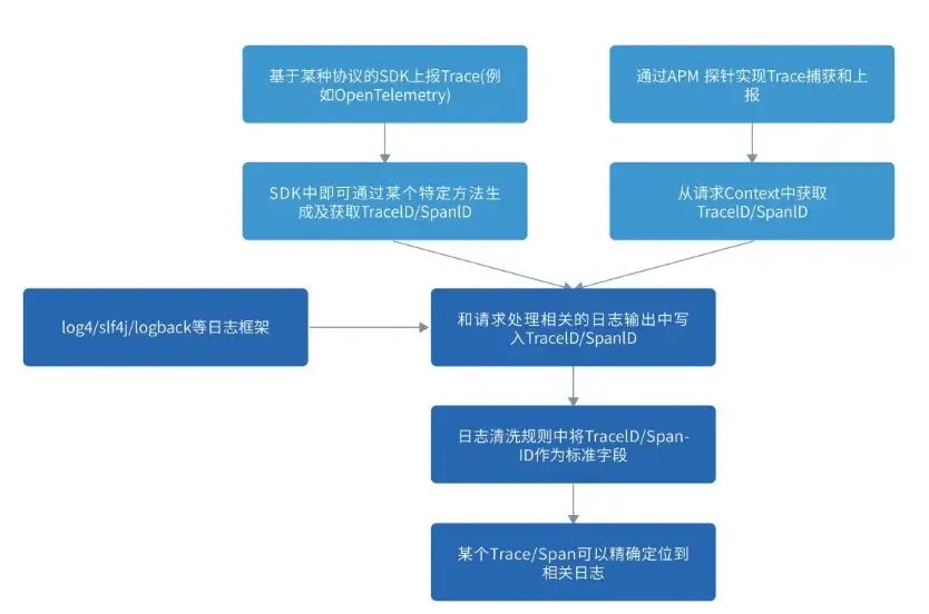 在這裏插入圖片描述