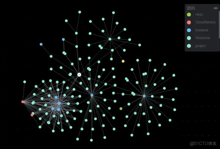 秋雲圖表 撐滿容器_雲服務_06