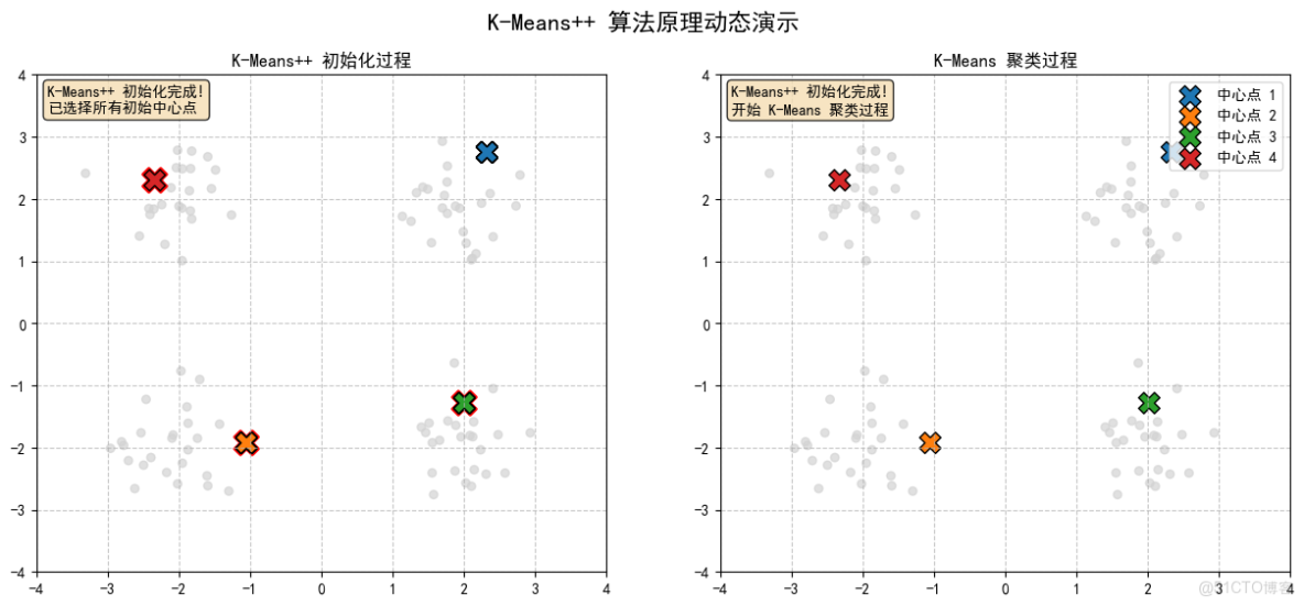 構建AI智能體：四十、K-Means++與RAG的融合創新：智能聚類與檢索增強生成的深度應用_聚類_10