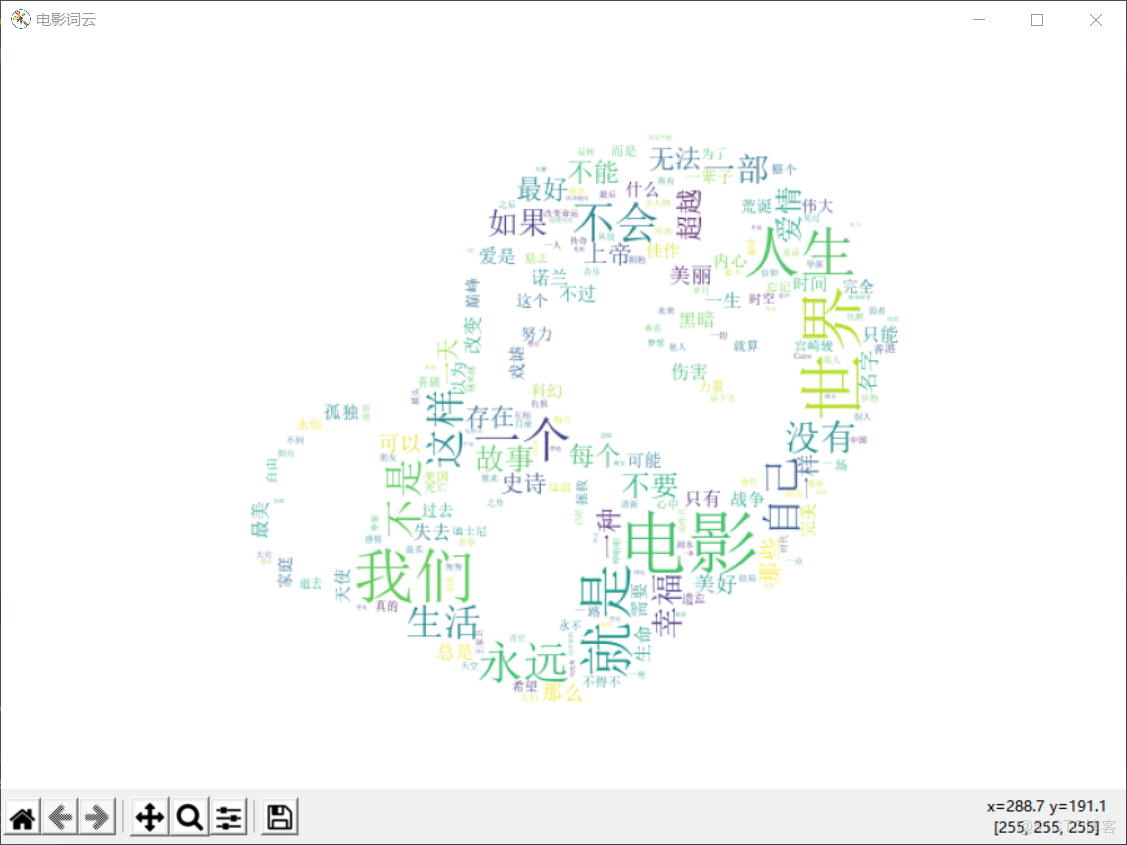 用詞雲對文本進行數據可視化的方法_用詞雲對文本進行數據可視化的方法_03