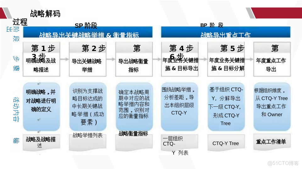 華為產品戰略規劃全景實踐指南_html_06