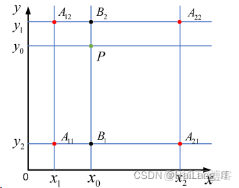 深度學習模型儀表讀取_#javascript_19