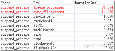 EMMC用來做數據記錄儀壽命有問題嗎_EMMC用來做數據記錄儀壽命有問題嗎_19