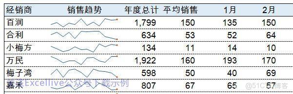 Collapse圖標居左elementui_座標軸_08