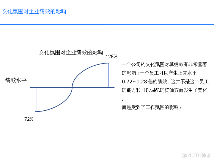 華為戰略執行全解碼從規劃到行動的DSTE與BLM模型集成應用方案_html_48