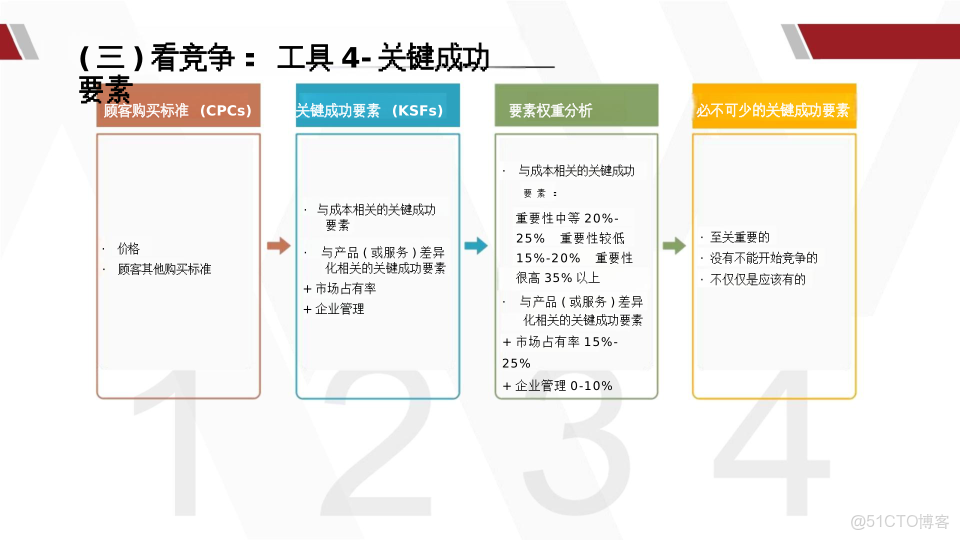 華為產品戰略規劃全景實踐指南_html_32