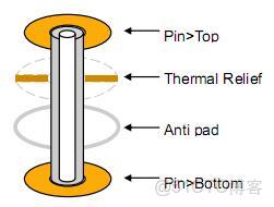 allegro輸出底層絲印pdf怎樣鏡像_焊盤_03