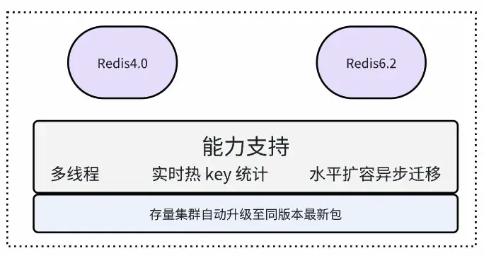 在這裏插入圖片描述