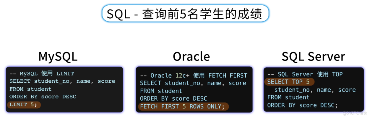 MySQL 從入門到刪庫跑路，保姆級教程！傻子可懂_數據_14