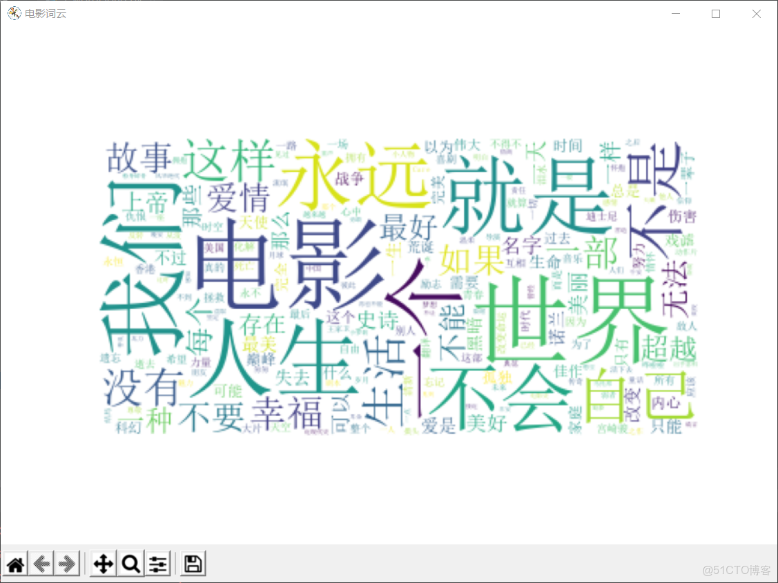 用詞雲對文本進行數據可視化的方法_數據