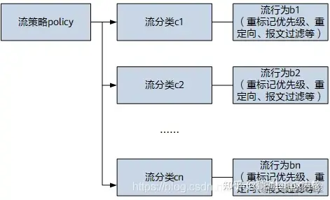 qos內部優先級有幾個_tcp/ip_02