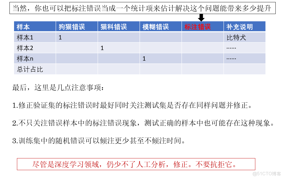 吳恩達深度學習課程筆記（三）： 結構化機器學習項目2_深度學習_05