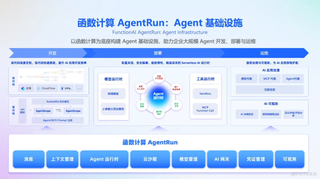 百倍啓動加速，大規模 Agent 部署和運維的捷徑是什麼？_雲原生