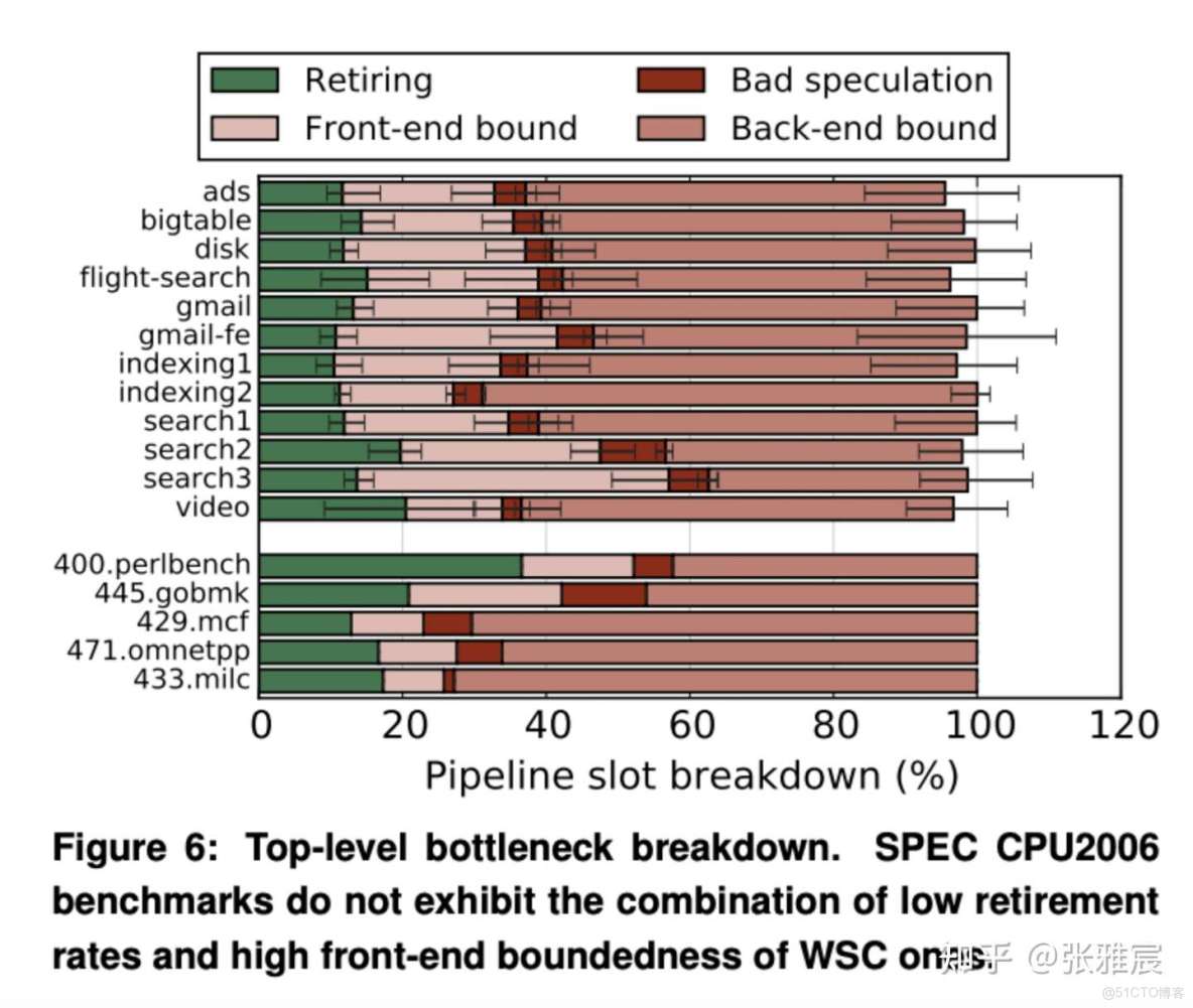 metal tile memory 用於 compute_Memory_05