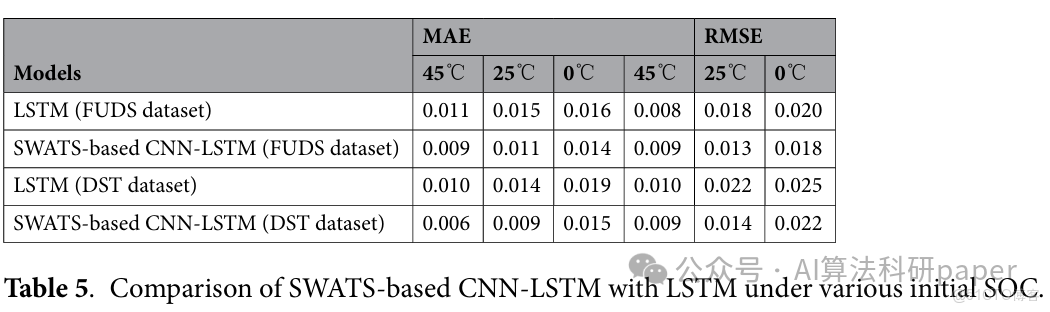 CNN-LSTM做時間序列預測火力全開，思路非常上頭！_局部特徵_04