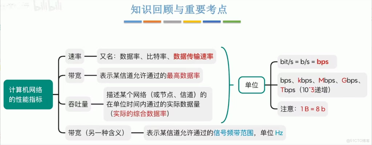 408計算機網絡學習筆記——計算機網絡體系結構_傳輸層_11