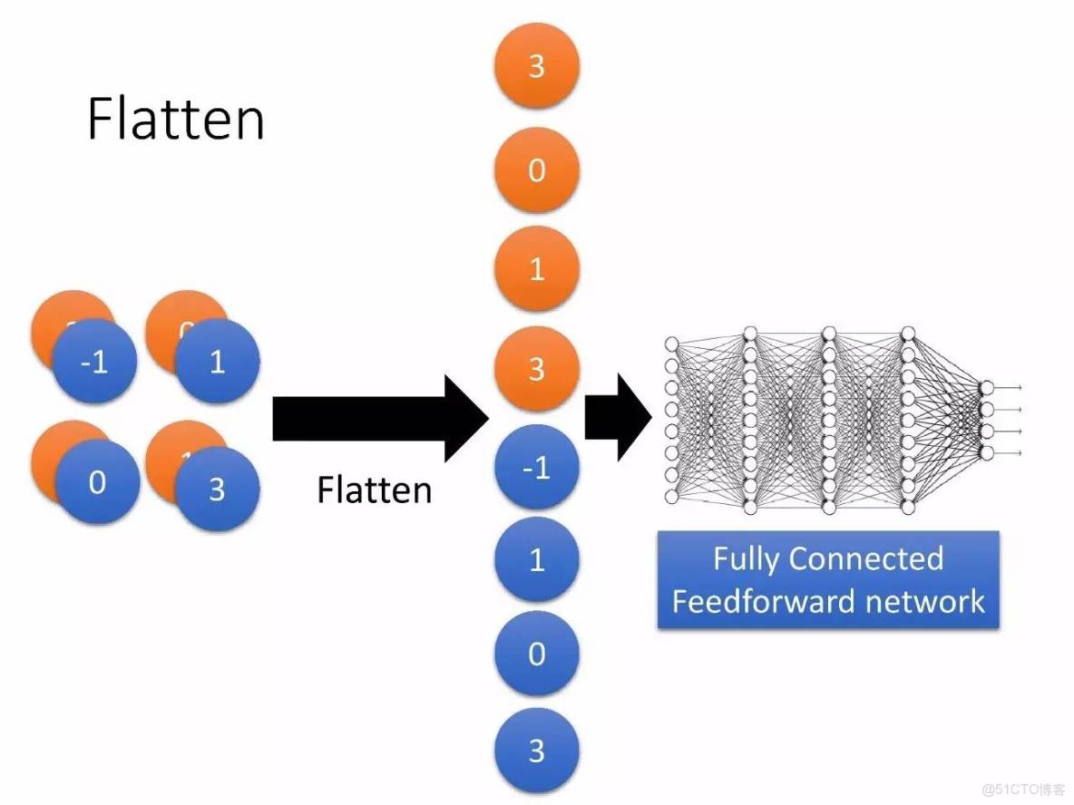 李宏毅深度學習教程 pdf_李宏毅深度學習教程 pdf_150