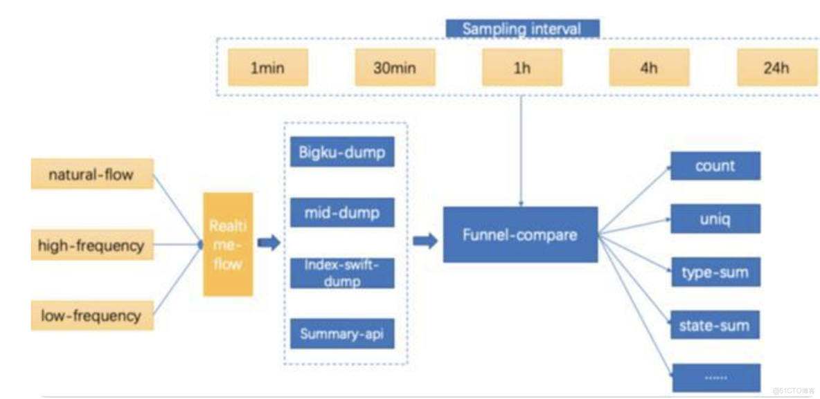 離線使用hanlp裏的模型需要什麼操作_鏈路
