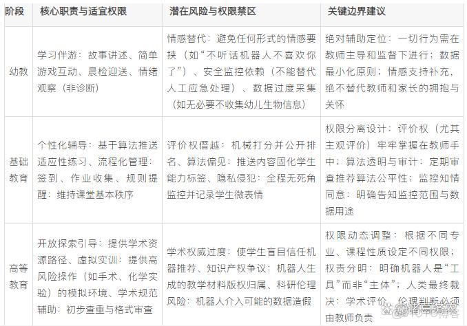 機器人教師的課堂管理權限邊界討論：會替代人類教師嗎？ - 實踐_輔助工具_03