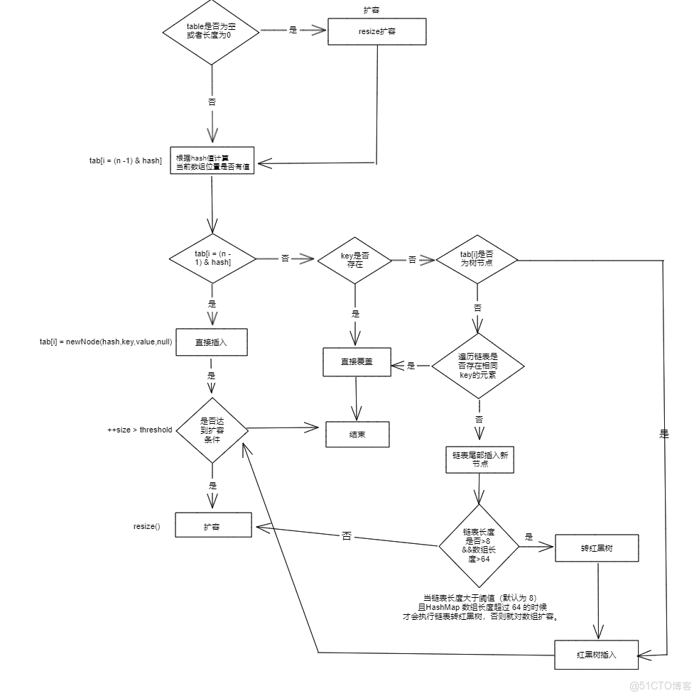 面試 Java 基礎八股文十問十答第四期_子類