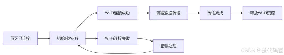 在這裏插入圖片描述