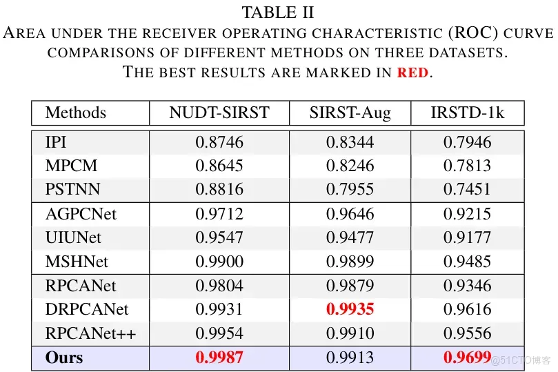 51c~視覺~紅外小目標檢測~合集1_紅外_39