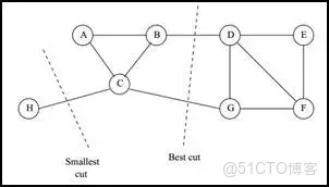 多路譜聚類算法 源碼_切圖_04