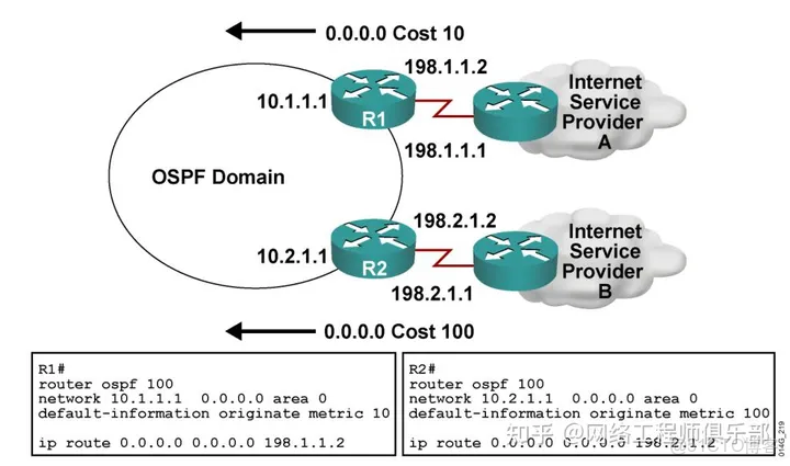 ospf 起源_智能路由器_20