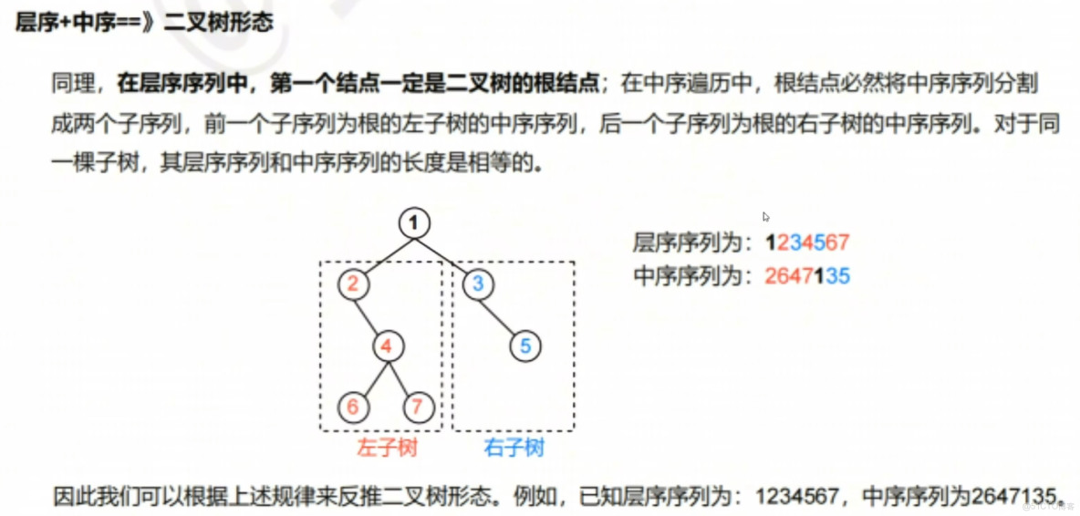 王道計算機408數據結構 筆記14_#1024程序員節_34