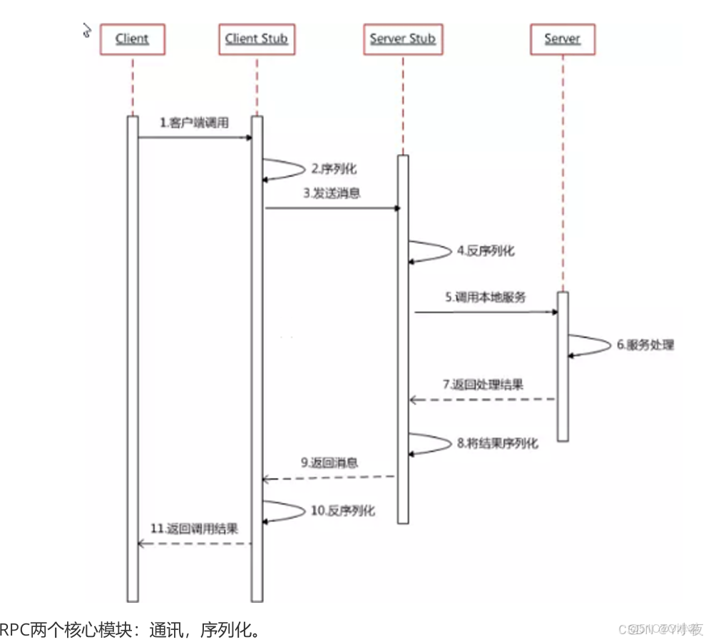 spring boot + dubbo + zookeeper 搭建及問題解決 - IT浪子技術博客 -_#dubbo_07
