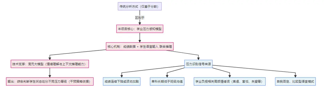 在這裏插入圖片描述