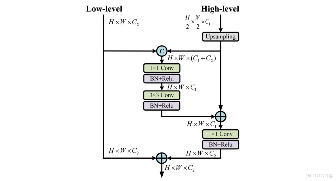 51c~視覺~紅外小目標檢測~合集1_目標檢測_15